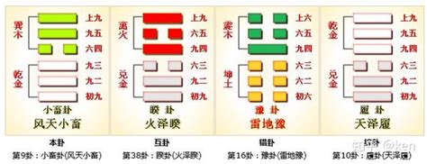 乾巽|第九卦 小畜 风天小畜 巽上乾下